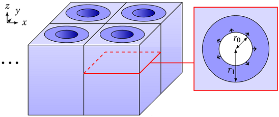 Phononic crystal